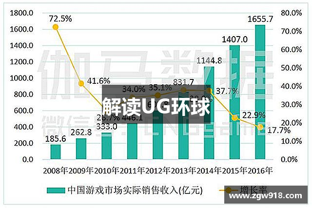 解读UG环球